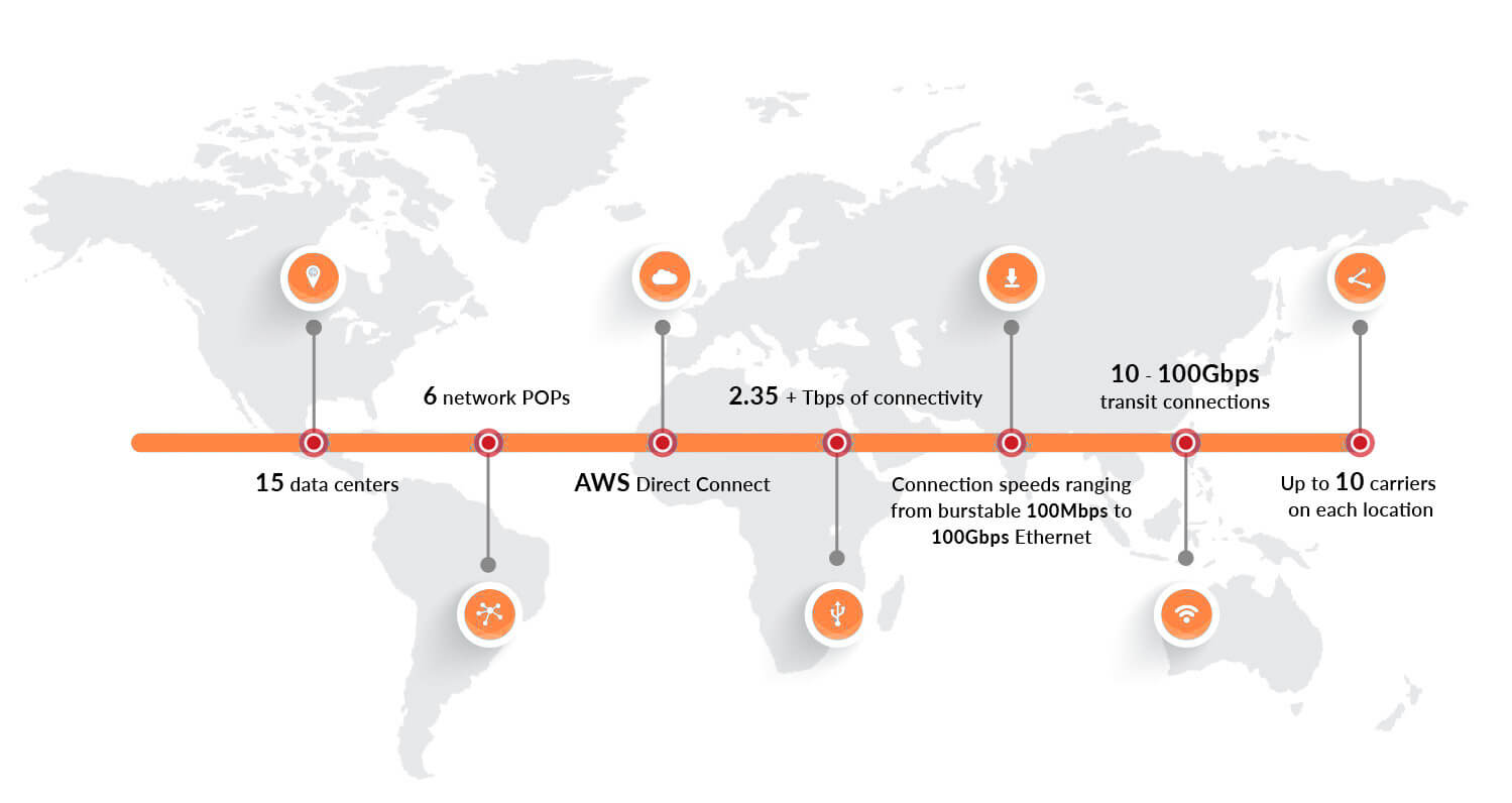 network-page-map